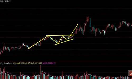 上升三角形k线形态图解底部(上升三角形k线形态的涨幅)_https://www.dbjyqcj.com_中金所_第1张