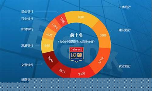 中国上市的银行排名(中国十大上市银行排名)_https://www.dbjyqcj.com_广期所_第1张