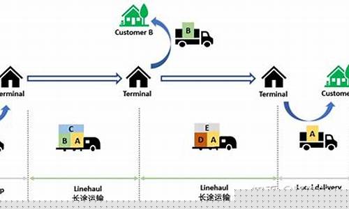 公路铁路是什么部门(公路铁路是什么部门管)_https://www.dbjyqcj.com_郑商所_第1张