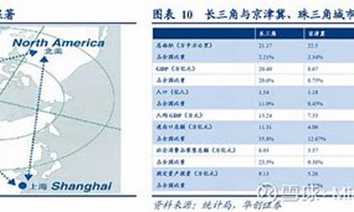 上海机场未来估值(上海机场未来价值)_https://www.dbjyqcj.com_大商所_第1张