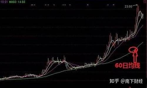 一辈子死记三根均线(3线之下卖股民牢记)_https://www.dbjyqcj.com_上期所_第1张