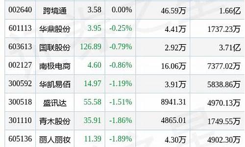 互联网服务板块潜力股有哪些股票(互联网服务龙头股)_https://www.dbjyqcj.com_上期能源_第1张