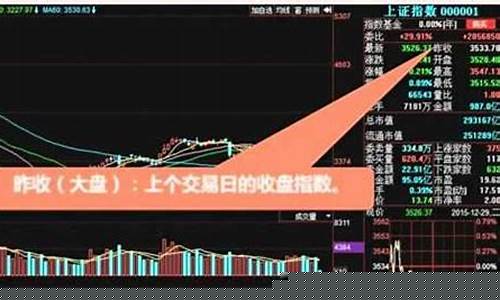 如何炒股票入门知识下载(如何炒股票入门知识)_https://www.dbjyqcj.com_广期所_第1张