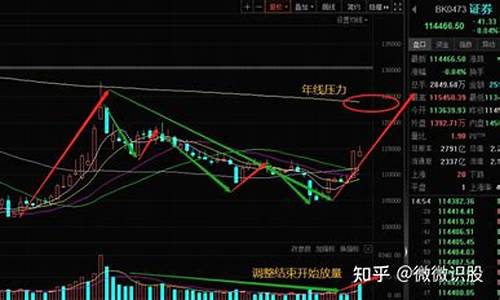 下周券商板块走势如何(券商股下周走势预测)_https://www.dbjyqcj.com_郑商所_第1张