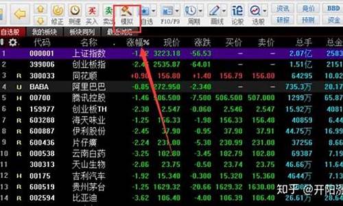 怎么开始炒股(如何从零开始学炒股)_https://www.dbjyqcj.com_上期所_第1张