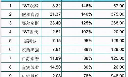 人气排名前十的股票(人气排名前三的股票)_https://www.dbjyqcj.com_上期能源_第1张