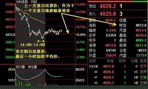 商品期货全天17小时直播(商品期货全天17小时直播可以吗)_https://www.dbjyqcj.com_中金所_第1张