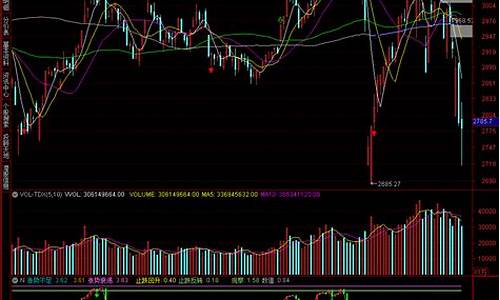 上证指数今日走势图查询(上证指数即时走势)_https://www.dbjyqcj.com_中金所_第1张