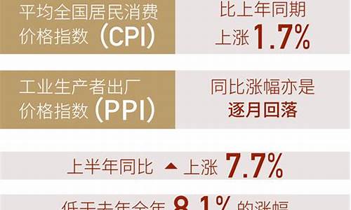 中国物价还要继续涨吗_https://www.dbjyqcj.com_上期能源_第1张
