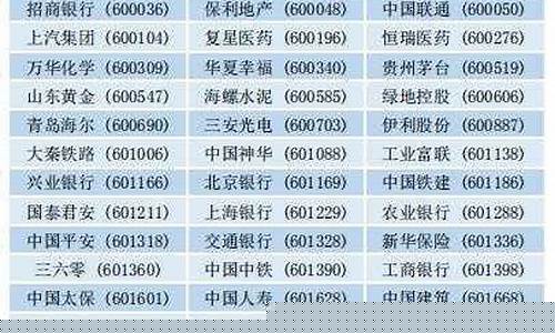 上证50是哪50家公司(最新上证50股票名单一览表)_https://www.dbjyqcj.com_中金所_第1张