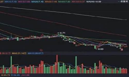 三六零股票可以长期持有吗(三六零股票最新利好)_https://www.dbjyqcj.com_上期所_第1张