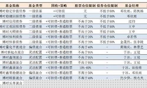 博时固收类基金(博时基金固收加产品)_https://www.dbjyqcj.com_广期所_第1张