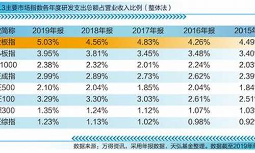 创业板指数基金收益排名(沪深300指数基金收益排名)_https://www.dbjyqcj.com_上期能源_第1张