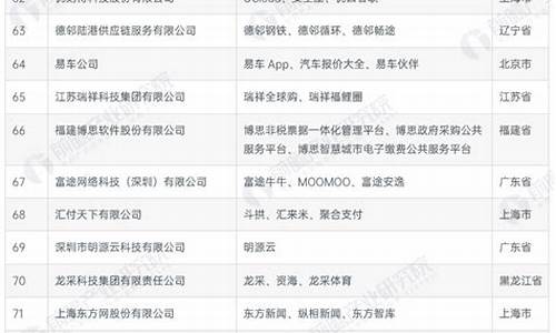 互联网前50强企业排名(互联网企业排名100强)_https://www.dbjyqcj.com_中金所_第1张