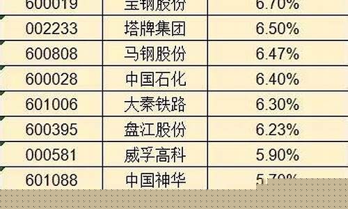 100块以上的股票有哪些(100块钱能买什么股票)_https://www.dbjyqcj.com_郑商所_第1张
