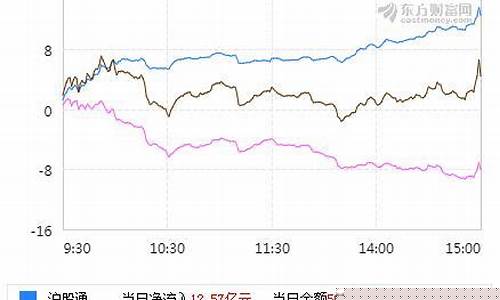 今天股市北向资金情况(今天北向资金交易吗)_https://www.dbjyqcj.com_上期所_第1张