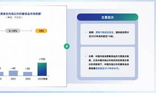2023中国奢侈品市场现状(2023中国奢侈品市场现状及发展)_https://www.dbjyqcj.com_中金所_第1张
