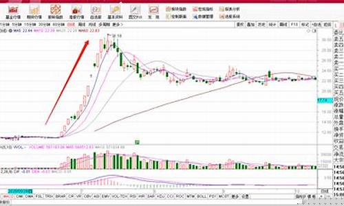 券商板块指数怎么看涨跌(如何看券商指数)_https://www.dbjyqcj.com_大商所_第1张