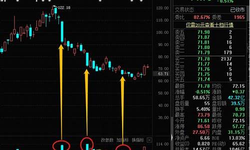 下跌放量意味着什么(下跌放量意味着什么股票)_https://www.dbjyqcj.com_广期所_第1张