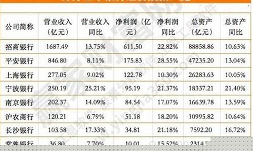 哪支银行股票最有投资价值(哪只银行股票潜力大)_https://www.dbjyqcj.com_大商所_第1张