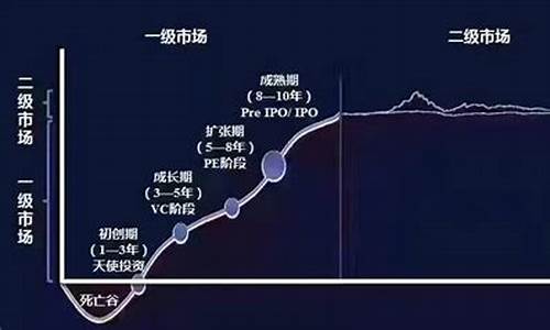 个人怎么买一级市场股票(一级市场个人能买吗)_https://www.dbjyqcj.com_上期所_第1张