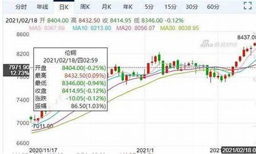 周期板块有哪些股票(周期板块龙头股有哪些)_https://www.dbjyqcj.com_郑商所_第1张