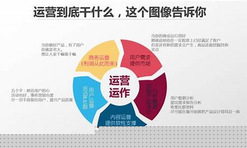 互联网产品运营师(互联网产品运营工资)_https://www.dbjyqcj.com_上期所_第1张