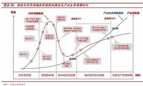 什么是强周期性行业(什么行业没有周期性)_https://www.dbjyqcj.com_上期能源_第1张