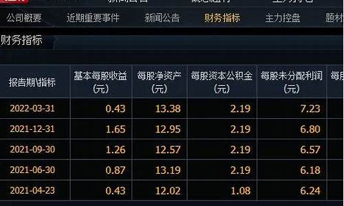 2023年破净股一览表(2023年破净股一览表最新)_https://www.dbjyqcj.com_广期所_第1张