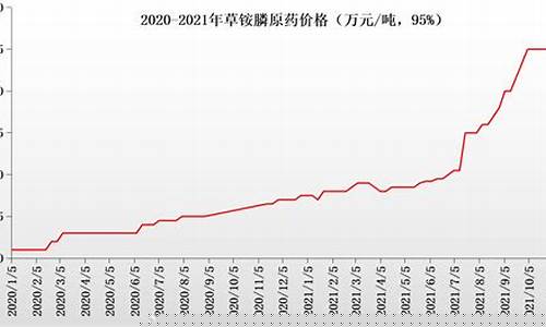 2021年农资行情(2020年农资行情)_https://www.dbjyqcj.com_广期所_第1张