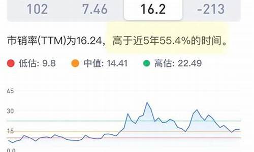 半导体设备股票(半导体设备股票有哪些龙头股)_https://www.dbjyqcj.com_上期所_第1张