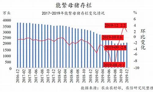2023年生猪市场行情分析(2023年生猪市场行情分析报告)_https://www.dbjyqcj.com_郑商所_第1张