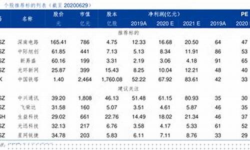 个股推荐报告(个股推荐报告1200左右)_https://www.dbjyqcj.com_广期所_第1张