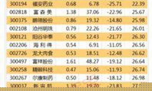 中小创股票指的是什么股票啊(中小创股票代码多少)_https://www.dbjyqcj.com_中金所_第1张