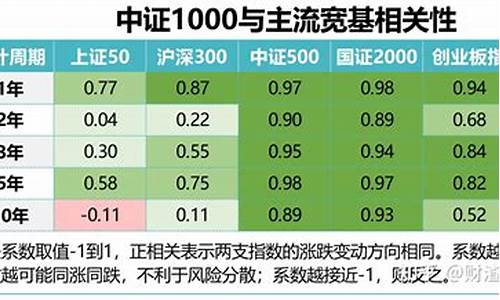 中证1000与中证500区别(中证1000和中证500的关系)_https://www.dbjyqcj.com_上期能源_第1张