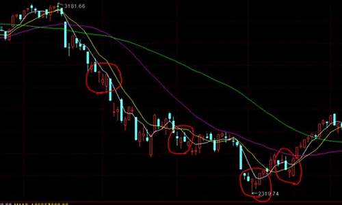 k线如何分析(k线如何分析趋势)_https://www.dbjyqcj.com_广期所_第1张