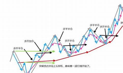 k线和均线的区别(k线和均线的区别在哪)_https://www.dbjyqcj.com_大商所_第1张