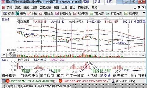 中国航天卫星股票(航天卫星类股票)_https://www.dbjyqcj.com_大商所_第1张