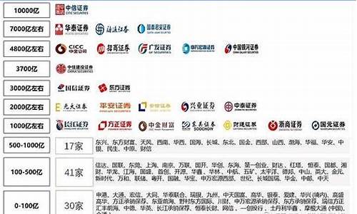 2023证券公司排行榜最新(2020年证券公司排行榜前十名)_https://www.dbjyqcj.com_上期能源_第1张