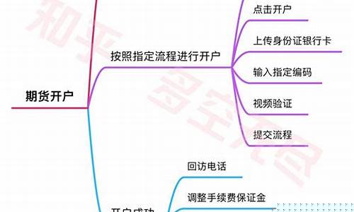 万利直播能开户期货吗(万利直播能开户期货吗安全吗)_https://www.dbjyqcj.com_上期所_第1张