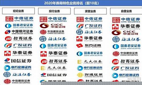 中国证券公司(中国证券公司排名100强)_https://www.dbjyqcj.com_上期能源_第1张