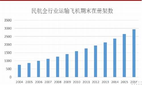 全球民航业的发展(全球民航业发展观察)_https://www.dbjyqcj.com_大商所_第1张