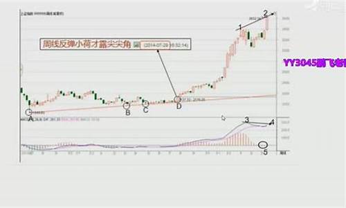 冯矿伟直播间股市直播(冯矿伟的直播股市直播)_https://www.dbjyqcj.com_上期能源_第1张