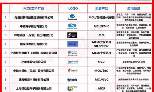 国内半导体设备厂家有哪些(中国半导体设备制造公司排名)_https://www.dbjyqcj.com_上期所_第1张
