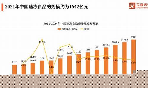 2023食品行业现状及前景趋势(食品行业未来趋势)_https://www.dbjyqcj.com_广期所_第1张