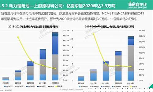 2020年新能源潜力股(2020年新能源潜力股票有哪些)_https://www.dbjyqcj.com_大商所_第1张