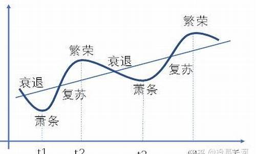 什么叫顺周期板块(顺周期板块什么意思)_https://www.dbjyqcj.com_上期能源_第1张