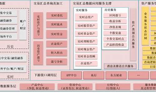 东方证券手机交易系统怎么样(东方证券手机交易系统怎么样安全吗)_https://www.dbjyqcj.com_广期所_第1张