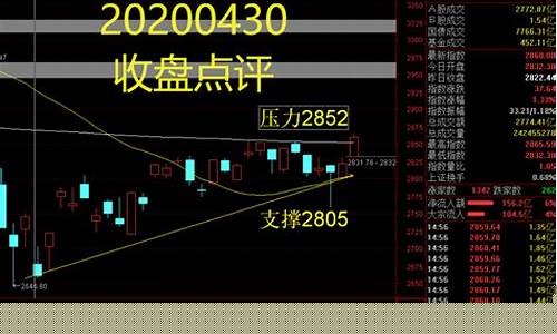 今日股市收盘点评视频(今日股市收盘点评视频播放)_https://www.dbjyqcj.com_上期能源_第1张