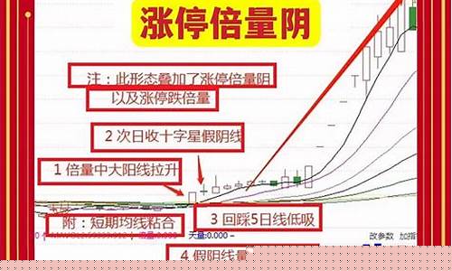 倍量阴线擒涨停(倍量阴线抓涨停)_https://www.dbjyqcj.com_大商所_第1张